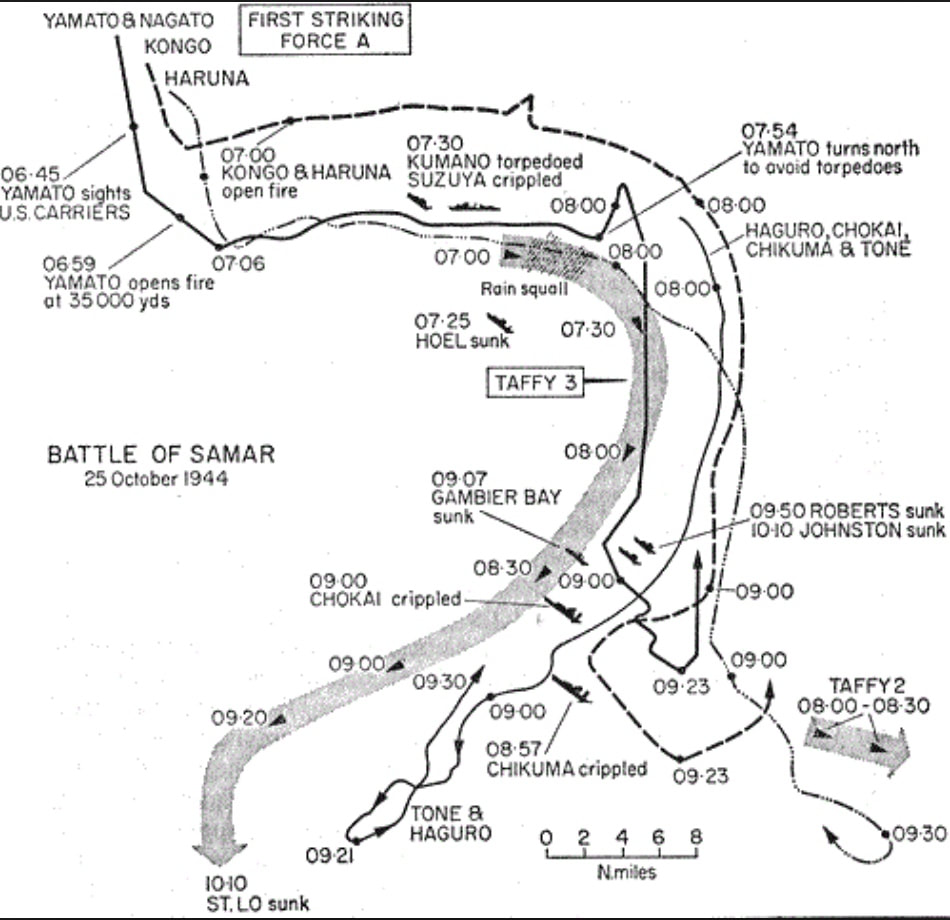 Battle Off Samar