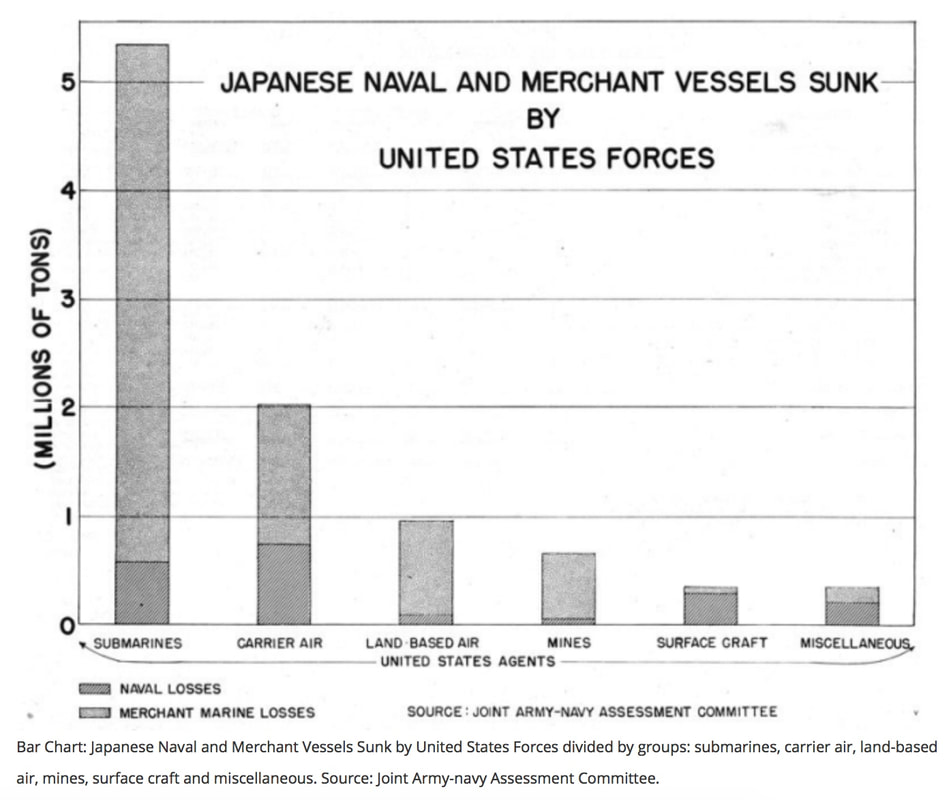 WW II Japanese Maritime Losses