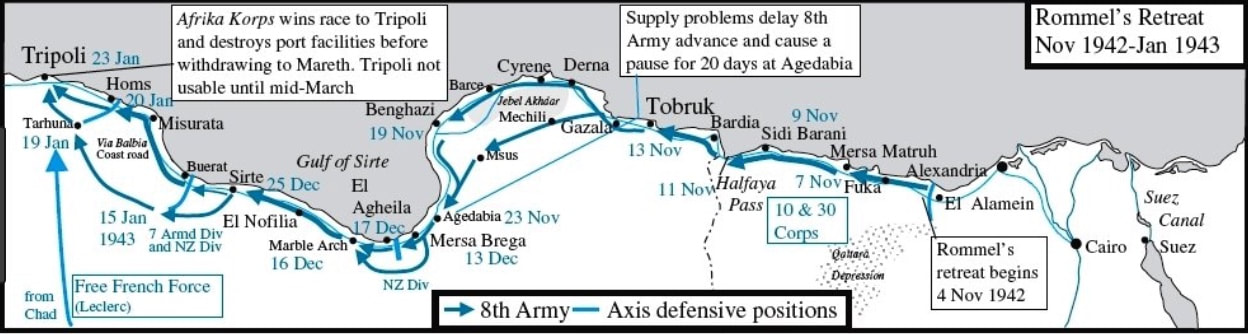 Rommel's Retreat from El Alamein to Tripoli