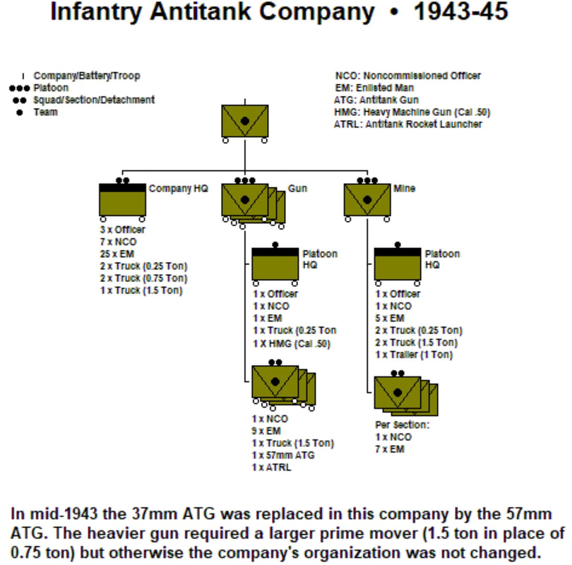 WWII US Infantry Anti- Company