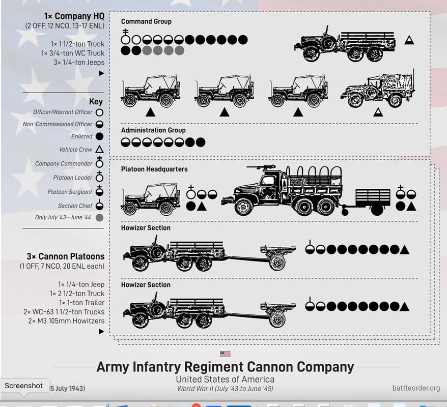 WWII US Cannon Company